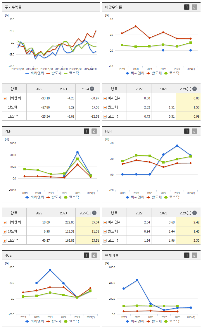 비씨엔씨_섹터분석
