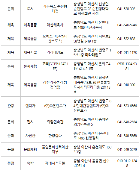 아산 문화누리카드 사용처