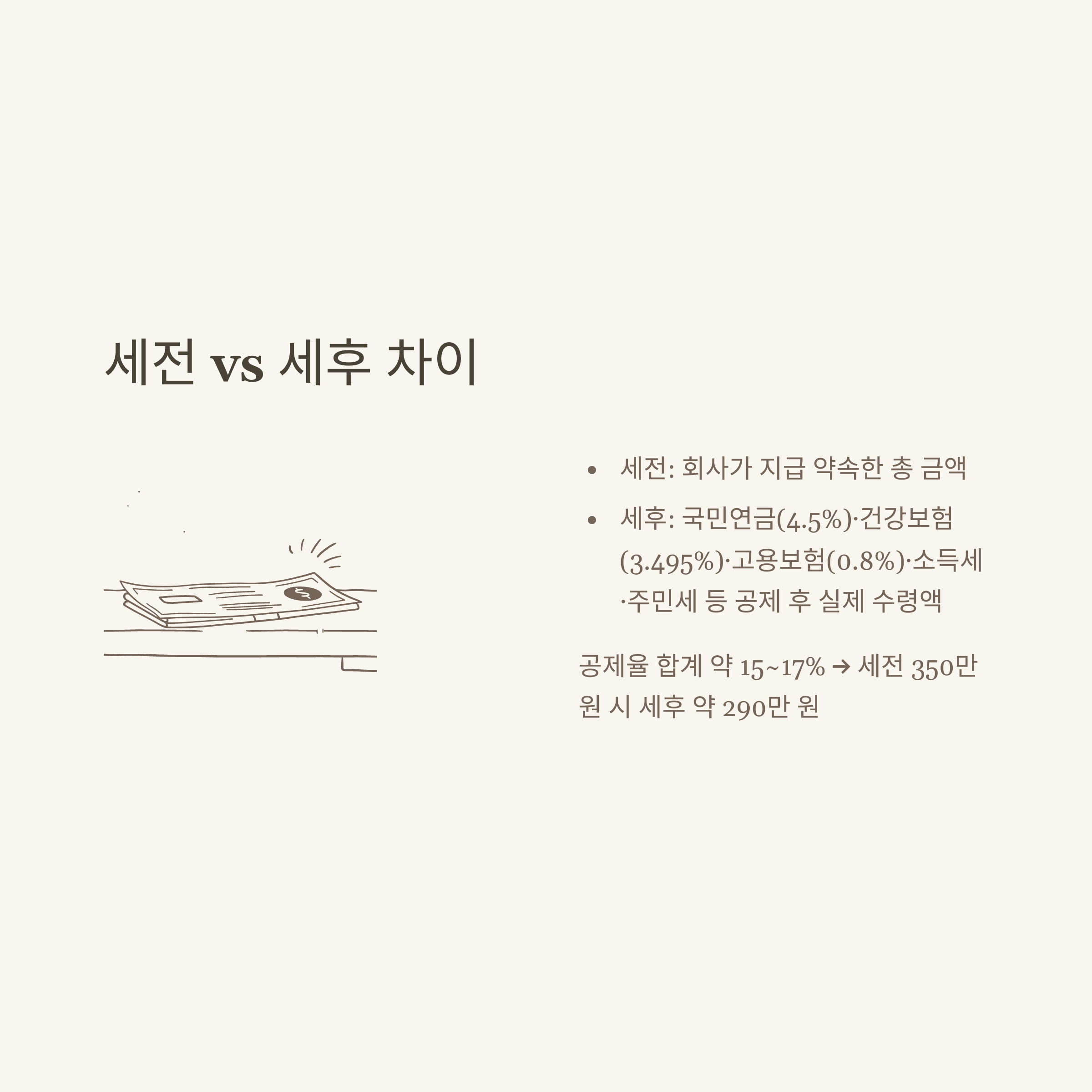 세전월급계산기 완벽 가이드: 세전 급여부터 연봉 환산, 세후 실수령까지 정확하게 계산하는 방법2