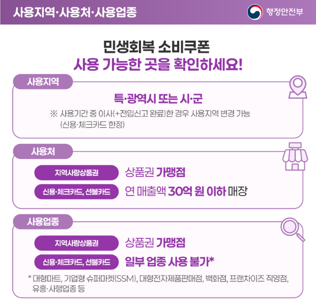 대리신청 시 필요한 서류