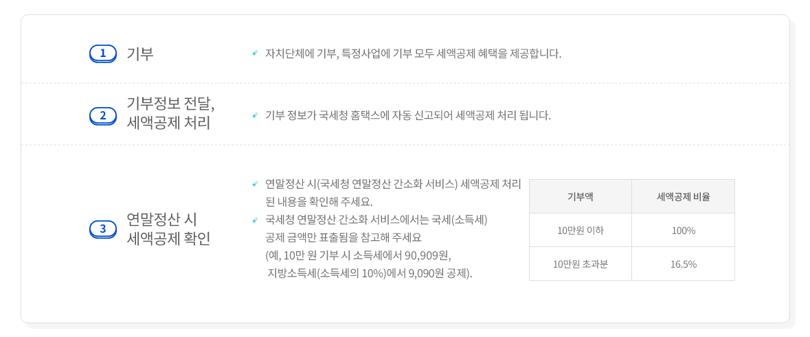 고향사랑 기부제 효과 안내