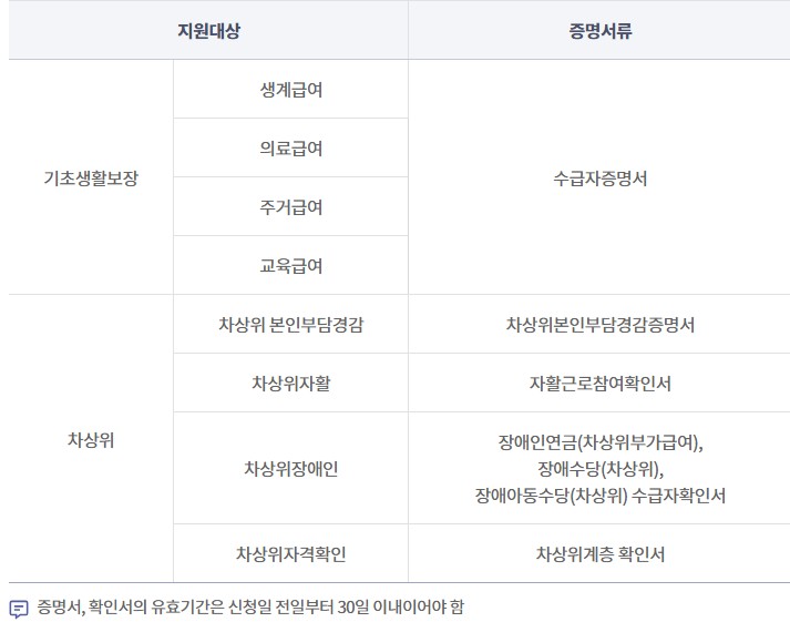 정부지원 산후도우미 지원대상