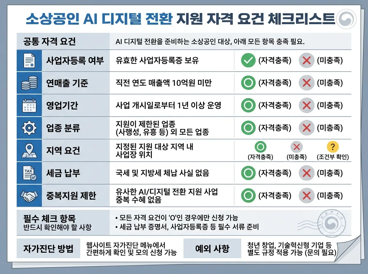 소상공인 AI 디지털 전환 지원 자격 요건 체크리스트