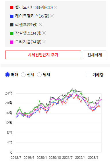 단지비교