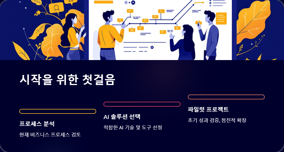 비즈니스혁신