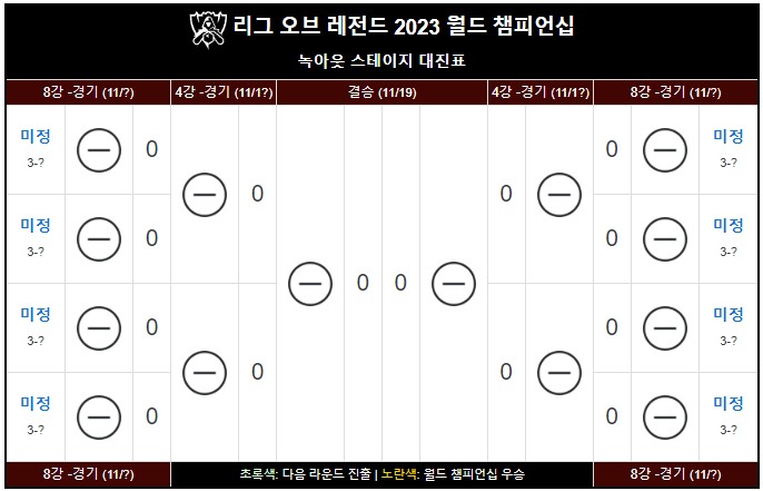 2023 롤드컵 녹아웃 스테이지 대진표
