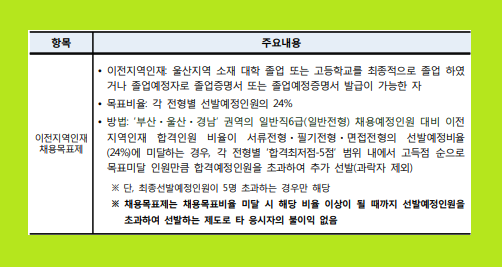 근로복지공단 채용 공고 채용형 청년 인턴