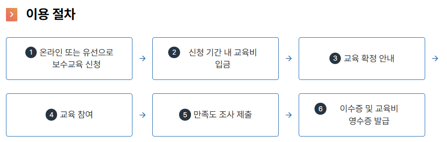 요양보호사 보수교육 총정리(+온라인 오프라인 요양보호사 보수교육)