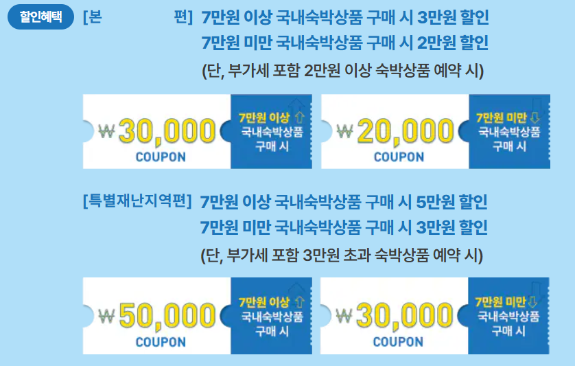 숙박 세일 페스타 쿠폰 다운로드