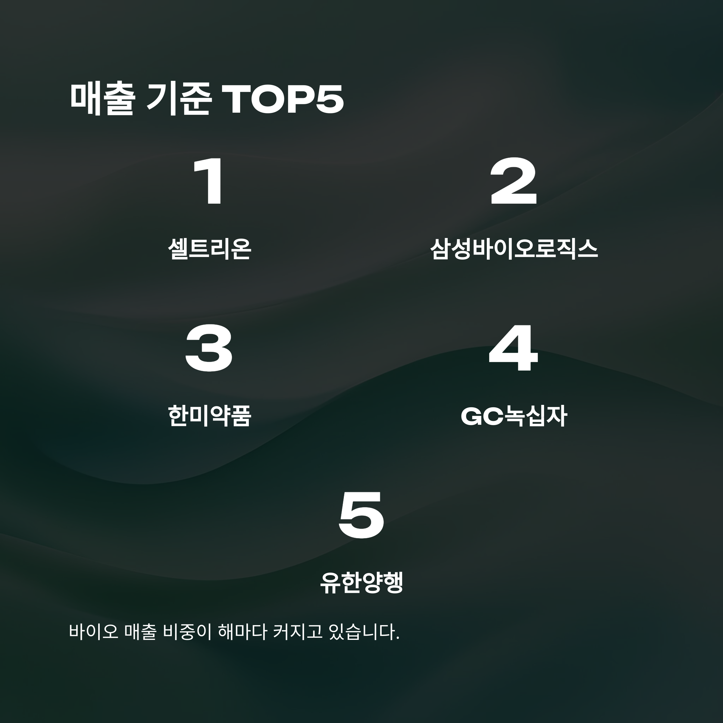 제약회사 순위, 2024 국내 100대 매출&middot;연봉&middot;주식 분석 공식 가이드5