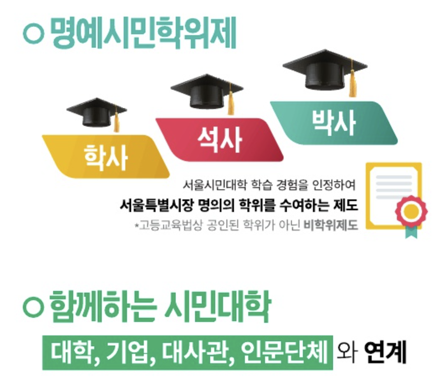 서울시민대학