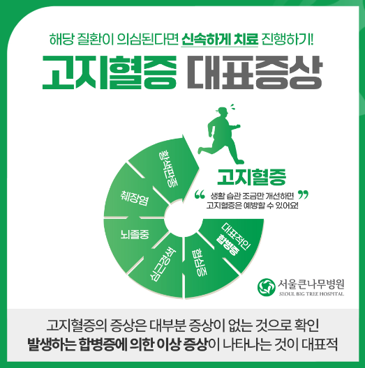 고지혈증 증상