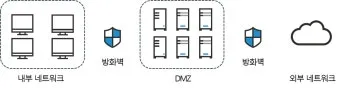 DMZ 평화의 길 17코스 철원 화강쉬리공원 걷기 여행기_6