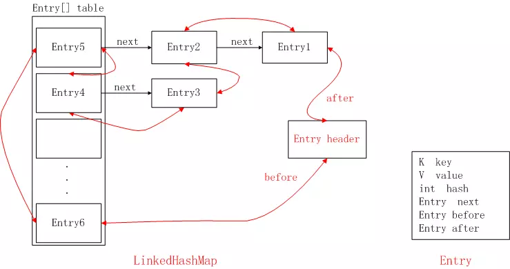 LinkedHashMap