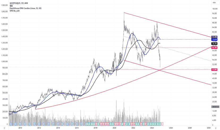 국내 주식시장 이슈 및 주목 종목(11월 6일)
