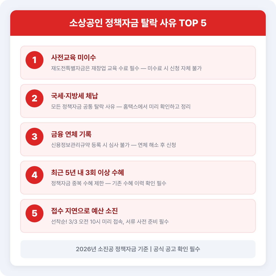 탈락 사유 TOP 5 카드