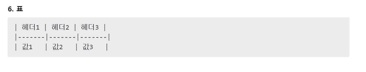 chatgpt markdown