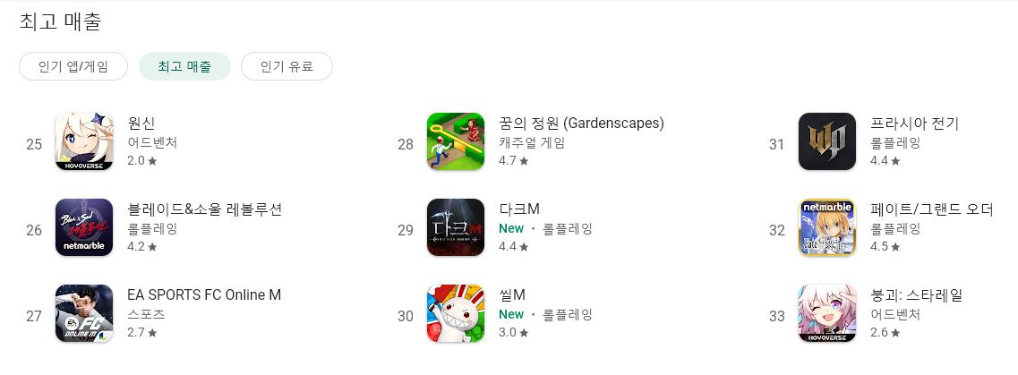 구글플레이 최고매출 순위