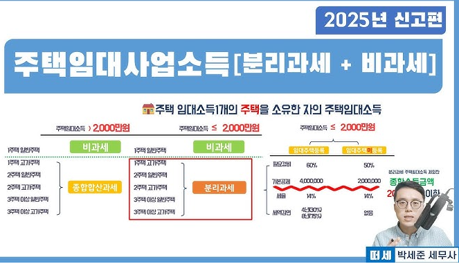 임대사업자 종합소득세 신고방법