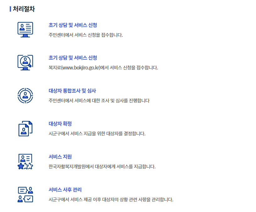 청년내일저축계좌 신청 방법