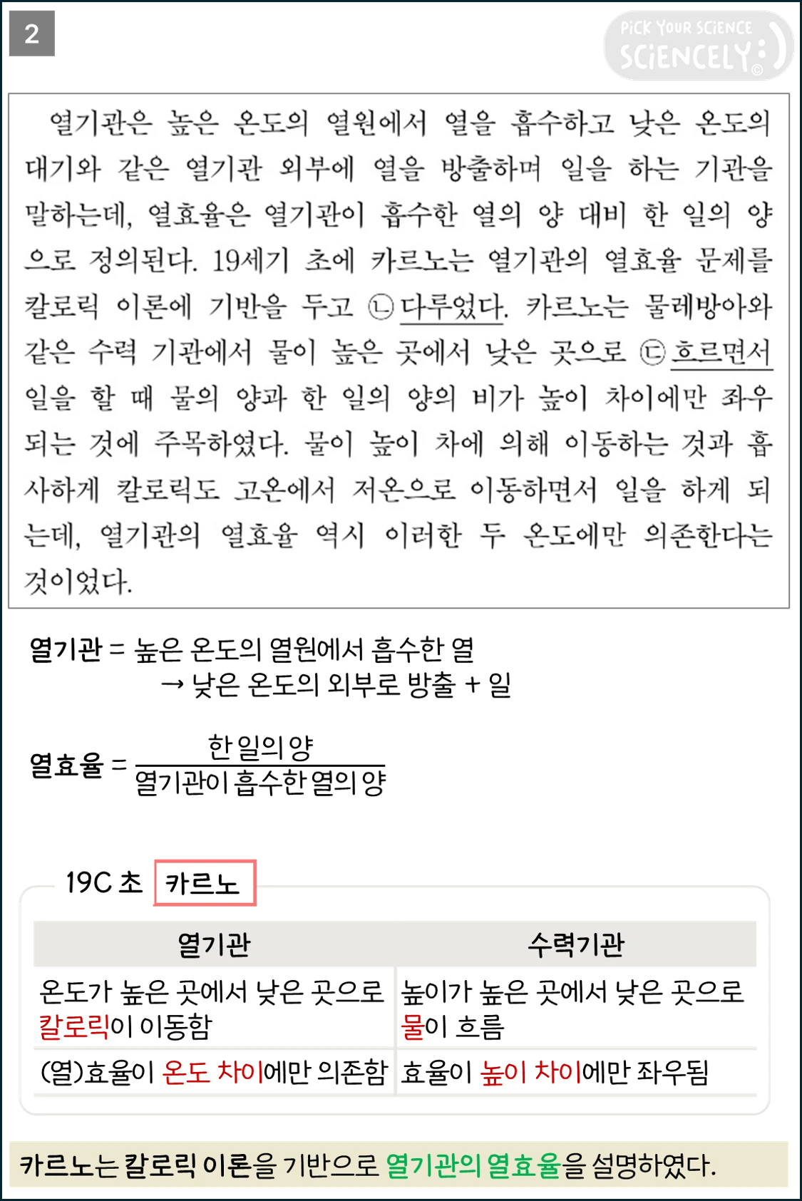 국어 독서 과학기술, 국어 비문학 과학기술, 17학년도 고3 9평 Q31-34, 칼로릭 이론, 열기관의 열효율