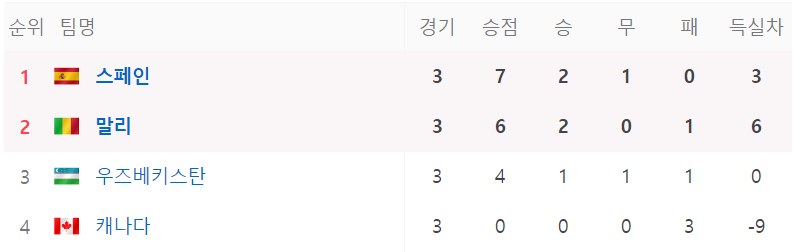 U-17 월드컵 중계 일정