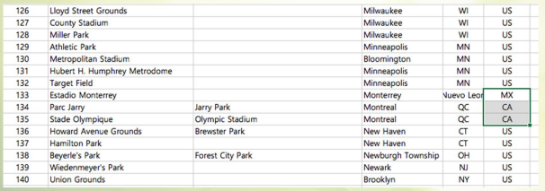 엑셀 쓰기 : 수식(formulas)