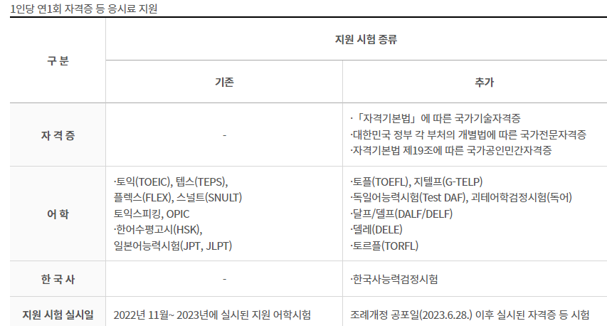 부산시 사하구 응시료 지원 시험 종류
