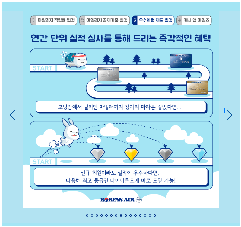 대한항공 스카이패스 회원 등급