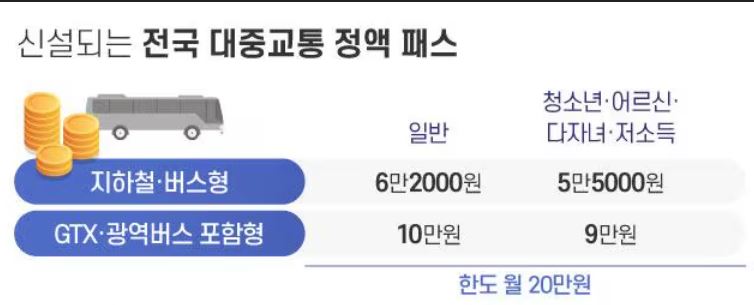 정액버스 신청하기
