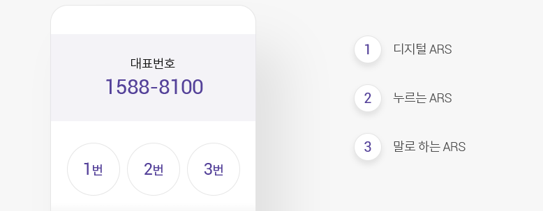 롯데카드 고객센터 전화번호와 상담원 연결 방법