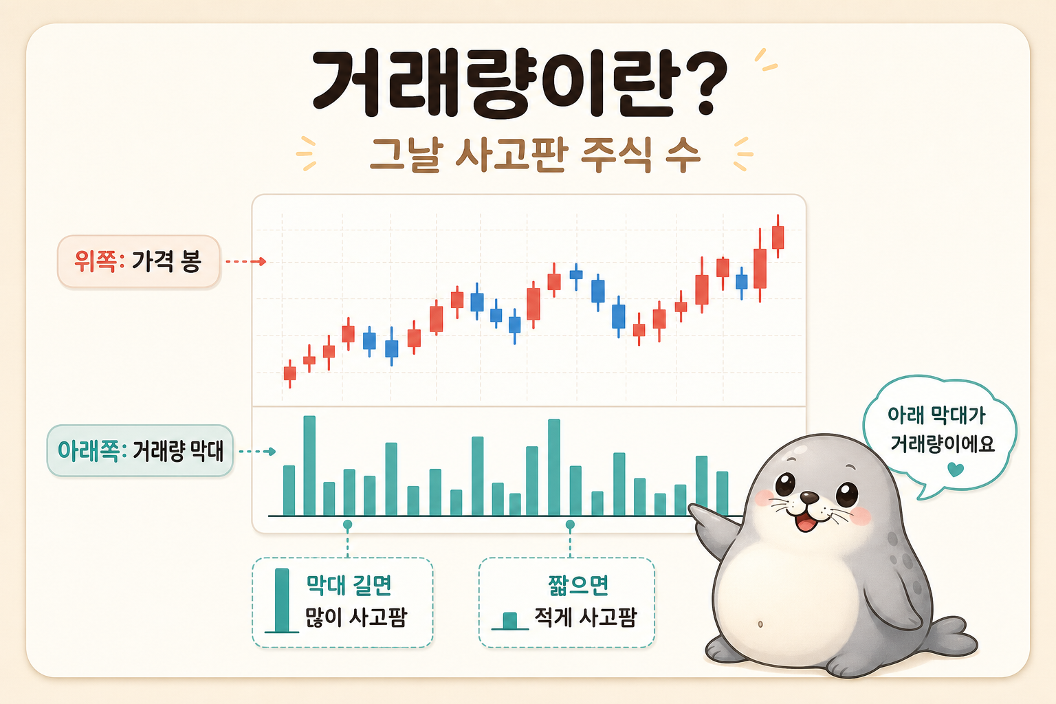 영웅문4 0600 키움종합차트 하단 거래량 막대