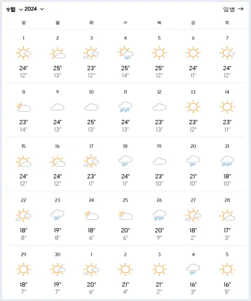 2024년-9월-중국-연길-옌지-날씨-예보-데이터