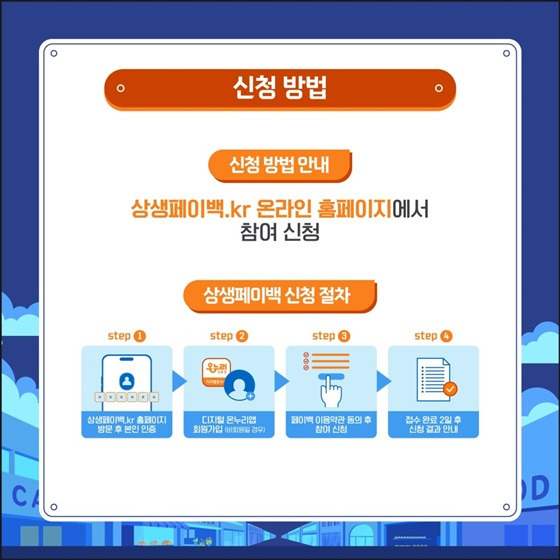  쓸수록 돌아오는 소비혜택 - 상생 페이백 참여신청바로가기