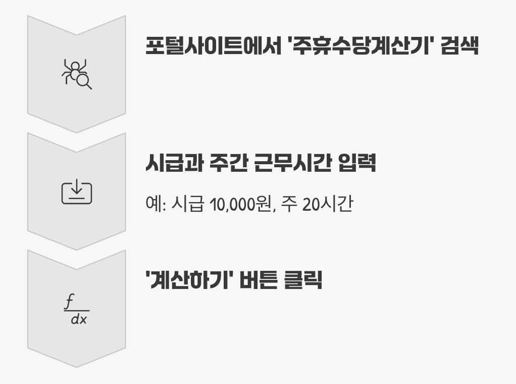 계산기, 이렇게 사용하세요