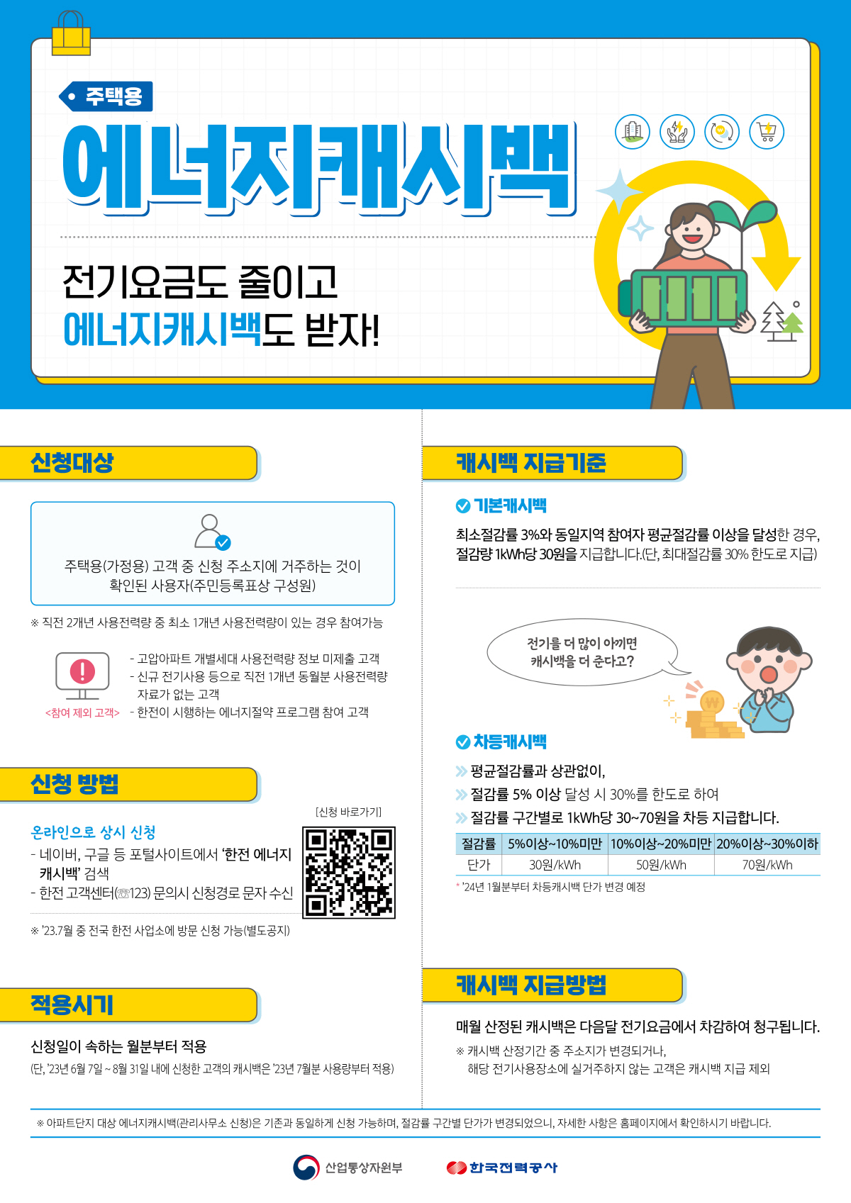 한전 에너지 캐시백