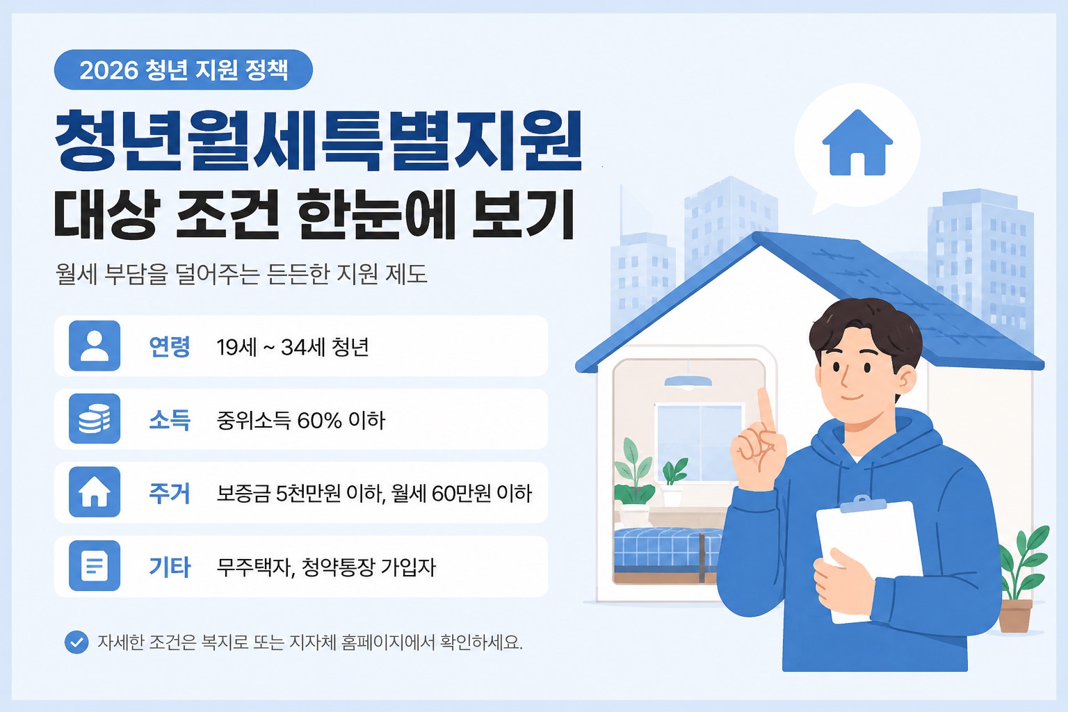 청년월세특별지원 안내 포스터 이미지