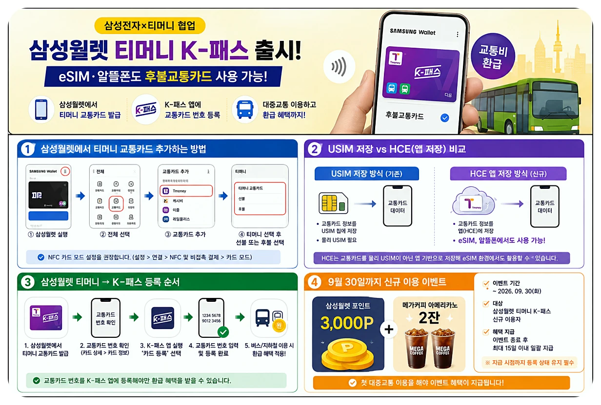 삼성월렛 티머니 K-패스 등록방법 USIM HCE 비교 교통카드 번호 등록과 신규 이벤트 전체 순서