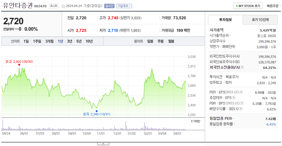 유안타증권_주가