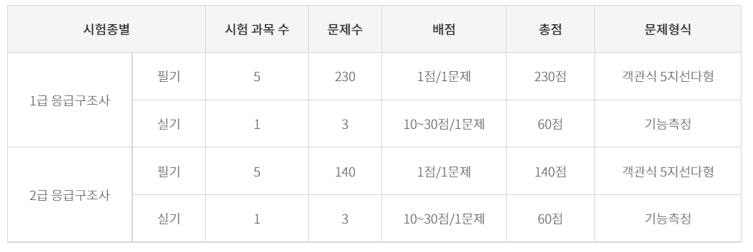 응급구조사