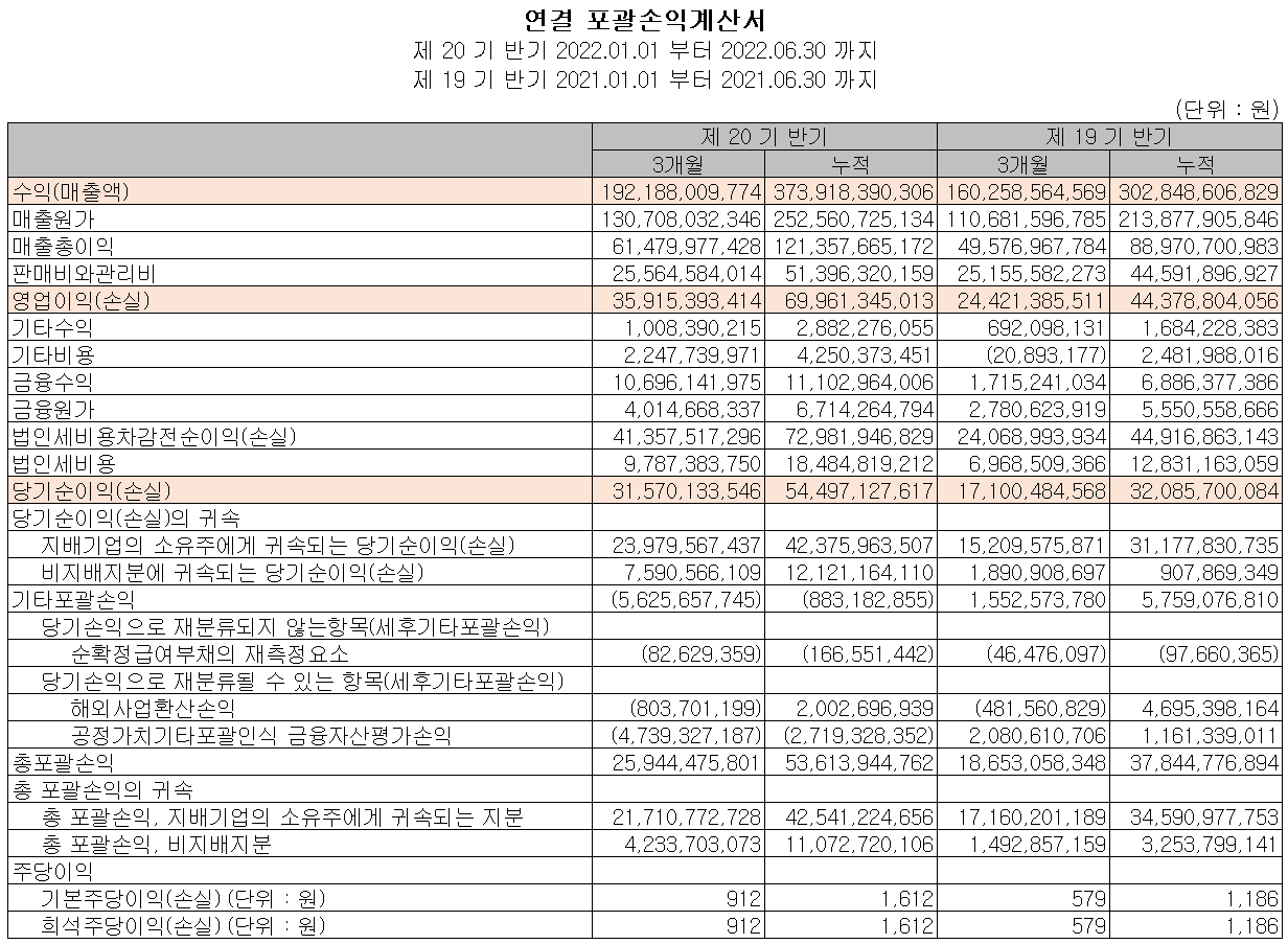 원익QnC - 손익계산서
