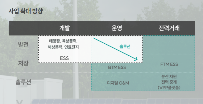 SK 이터닉스 주가 전망