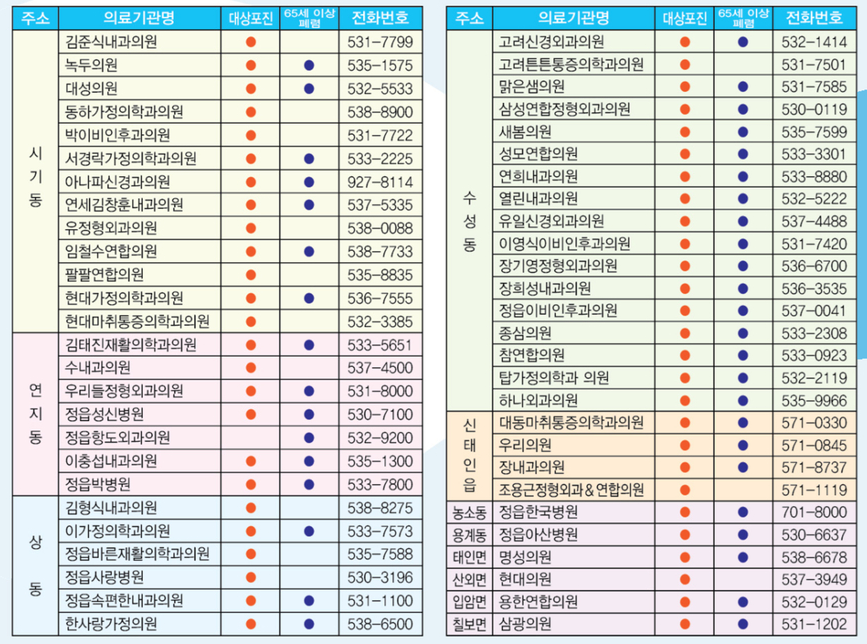 위탁의료기관
