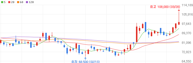 반도체-관련주-ISC-주가