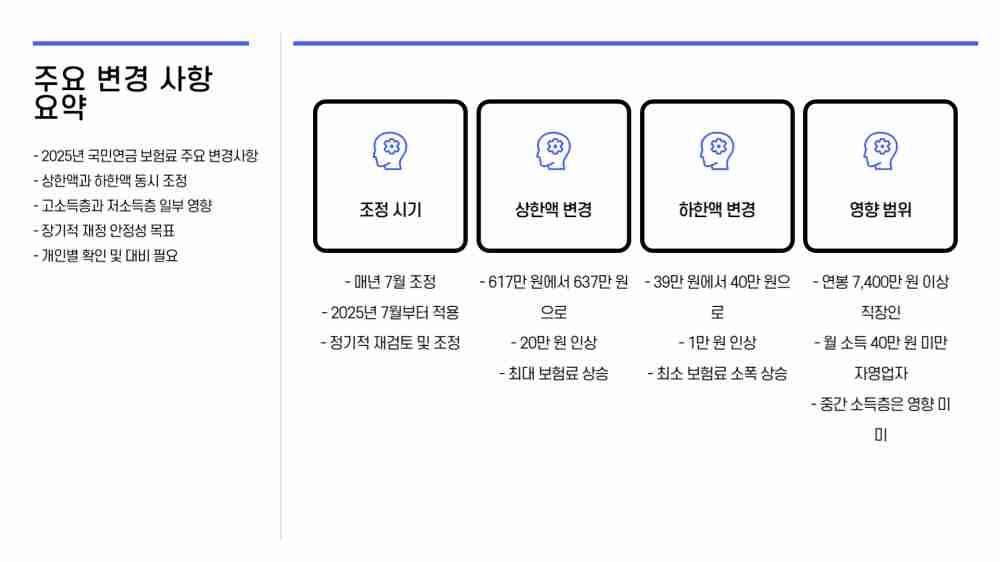 2025년 국민연금 보험료 인상 대상자 확인하기