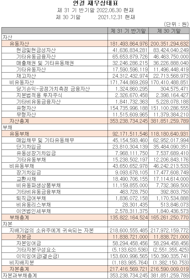 KH바텍 - 재무상태표