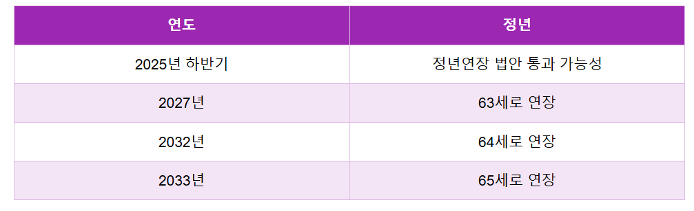 공무원정년연장-사진17