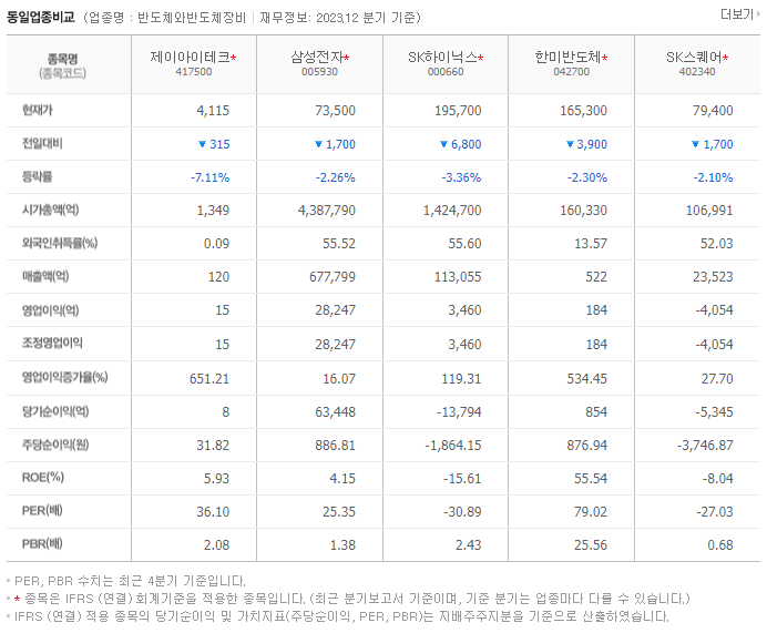 제이아이테크_동종업비교자료