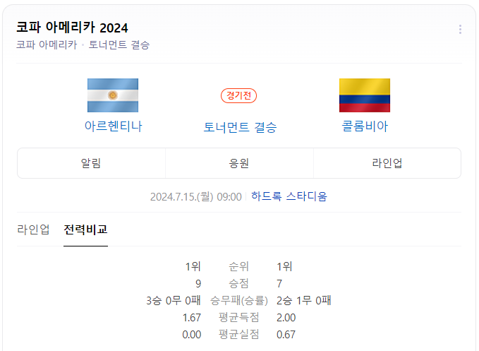 ์ฝํ์๋ฉ๋ฆฌ์นด 2024 ๊ฒฐ์น ๋์งํ