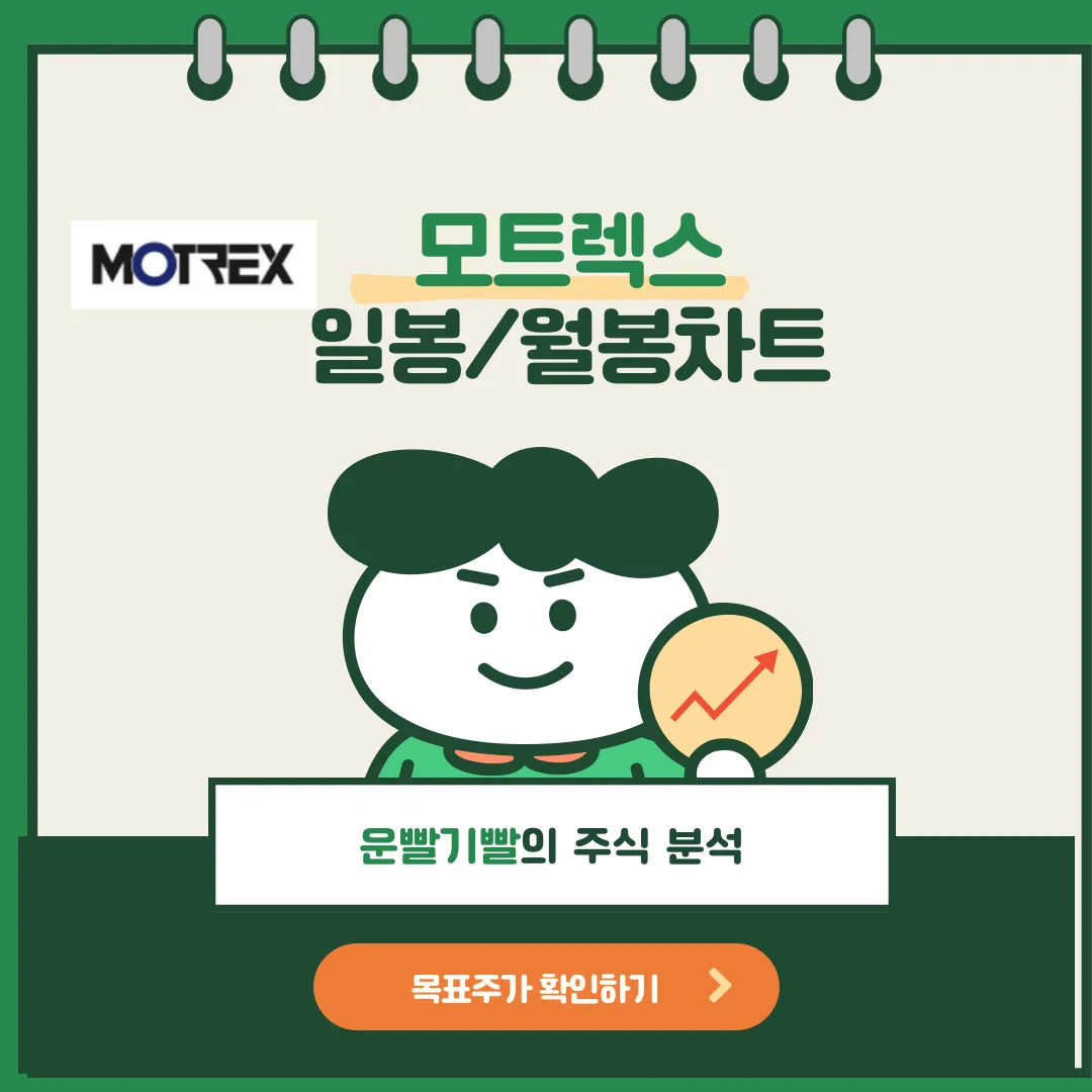 모트렉스 일봉/월봉 차트